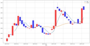 로보인베스팅 골든크로스 돌파 종목 : 아이언디바이스(464500) & LK삼양(225190) | Investing.com