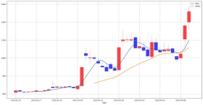 로보인베스팅 골든크로스 돌파 종목 : 한국전력(015760) & 동양철관(008970) | Investing.com