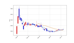 로보인베스팅 골든크로스 돌파 종목 : 원일티엔아이(136150) & 나노엔텍(039860) | Investing.com