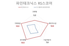 [국내 주식] 로보인베스팅 오늘의 관심주: 파인테크닉스 | Investing.com