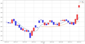 로보인베스팅 골든크로스 돌파 종목 : 삼영(003720) & PN풍년(024940) | Investing.com