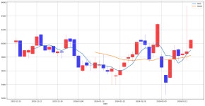 로보인베스팅 골든크로스 돌파 종목 : 가온전선(000500) & 한솔테크닉스(004710) | Investing.com
