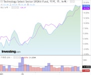 美 대세 헬스케어주 5개 기업 예상 실적 By Investing.com