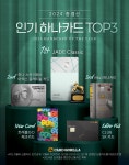 카드고릴라 : [2024 총결산] ‘하나카드’ 인기 신용카드 순위 추천 TOP3 [2024 총결산] 하나카드 인기 신용카드 순위 추천 TOP3 | 카드고릴라