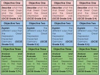 Edexcel 9-1 History GCSE: Paper 3 Germany: KT2 L6&7: Wall Street Crash / Depression: 3b/c Guidance | Teaching Resources