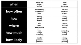 Adverb Dominos Game for KS2/KS3 EAL/ESL | Teaching Resources