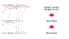 익명클래스란? 사용법과 사용이유