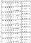 한글 인코딩의 이해 2편: 유니코드와 Java를 이용한 한글 처리