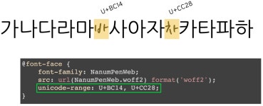 웹 폰트 사용과 최적화의 최근 동향