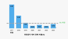 네이버 검색 SRE - 상위 레벨 모니터링 시스템 네이버 검색 SRE -  상위 레벨 모니터링 시스템