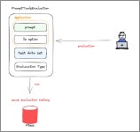 LLMOps를 위한 프롬프트 엔지니어링 도구 개발 경험기