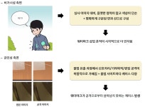 웹툰 창작 생태계 보호를 위한 연구