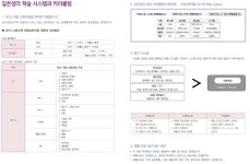 깊은생각256학원 (강남구 대치동) | 학원정보 및 수강후기 | 오늘학교 아카데미 깊은생각256학원 정보
