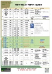 한솔브레인의정부학원 - 24894 | 학림의정부직영관학원의 소식 - 오늘학교 아카데미 우리동네 학원 찾기 - 오늘학교 아카데미