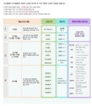와이비엠(YBM)리딩클럽홍쌤영어교습소 (유성구 관평동) | 학원정보 및 수강후기 | 오늘학교 아카데미 와이비엠(YBM)리딩클럽홍쌤영어교습소 정보