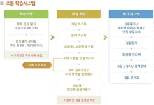 지앤비(GnB)영어전문이(e)해법셀파수학학원 (광산구 선암동) | 학원정보 및 수강후기 | 오늘학교 아카데미 지앤비(GnB)영어전문이(e)... 