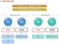 지앤비(GnB)영어전문이(e)해법셀파수학학원 (광산구 선암동) | 학원정보 및 수강후기 | 오늘학교 아카데미 지앤비(GnB)영어전문이(e)... 