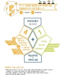 한솔플러스영어수학최상위학원 (의령군 의령읍) | 학원정보 및 수강후기 | 오늘학교 아카데미 한솔플러스영어수학최상위학원 정보