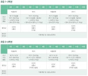 삼성영어스마트쎈클래스엠마학원 (미추홀구 도화동) | 학원정보 및 수강후기 | 오늘학교 아카데미 삼성영어스마트쎈클래스엠마학원 정보