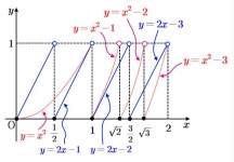 The(더)플러스수학학원 (남구 옥동) | 학원정보 및 수강후기 | 오늘학교 아카데미 The(더)플러스수학학원 정보