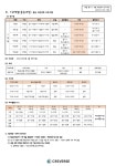 씨엠에스에듀마포영재관학원 (마포구 대흥동) | 학원정보 및 수강후기 | 오늘학교 아카데미 씨엠에스에듀마포영재관학원 정보