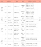 생각하는황소마포점학원 (마포구 대흥동) | 학원정보 및 수강후기 | 오늘학교 아카데미 생각하는황소마포점학원 정보