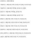 대유영어학원 (마포구 염리동) | 학원정보 및 수강후기 | 오늘학교 아카데미 대유영어학원 정보