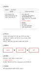 [(주)스프레틱스] 경력직 영상 편집자 (프리미어 프로/애프터 이펙트) - 사람인