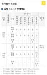 블라인드 | 부동산: 경쟁률 시롸냐.... 부동산: 경쟁률 시롸냐....