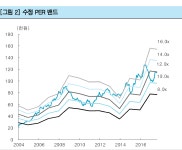 블라인드 | 주식·투자: KT&G 주식·투자: KT&G