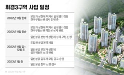블라인드 | 부동산: 휘경3구역 분양일정 나왔어요 부동산: 휘경3구역 분양일정 나왔어요