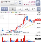 블라인드 | 주식·투자: 와 이오플로우 주식·투자: 와 이오플로우