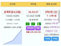 블라인드 | 부동산: 노원 찐반등 부동산: 노원 찐반등