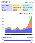 블라인드 | 부동산: 성남 매물봐라 ㅎㄷㄷ.. 부동산: 성남 매물봐라 ㅎㄷㄷ..