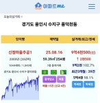 블라인드 | 부동산: 수지구청 많이 올랐네ㄷㄷㄷ 부동산: 수지구청 많이 올랐네ㄷㄷㄷ