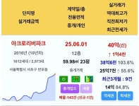 블라인드 | 부동산: 아리팍 23평 부동산: 아리팍 23평