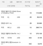 블라인드 | 주식·투자: 해외주식 주식·투자: 해외주식