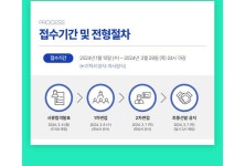 블라인드 | 이직·커리어: 환승하는사람은 어떻게 저기 입사하냐 이직·커리어: 환승하는사람은 어떻게 저기 입사하냐
