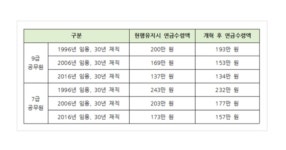 블라인드 | 블라블라: 국7 블라블라: 국7
