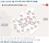 블라인드 | 부동산: 대한민국 부동산 10년 남지 않았을까 (병세권 이야기 포함) 부동산: 대한민국 부동산 10년 남지 않았을까 (병세권 이야기 포함)