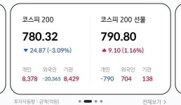 블라인드 | 주식·투자: 고수들 행님들아.. 이거 설명 좀 주식·투자: 고수들 행님들아.. 이거 설명 좀