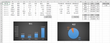 블라인드 | 주식·투자: 잘하자 주식·투자: 잘하자