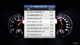 블라인드 | 자동차: 각 차종별 제로백 자동차: 각 차종별 제로백