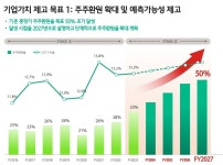 블라인드 | 주식·투자: 하나금융지주 3분기 및 기업가치제고 주식·투자: 하나금융지주 3분기 및 기업가치제고 