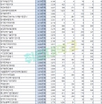 블라인드 | 이직·커리어:  신입사원 초봉 이직·커리어:  신입사원 초봉