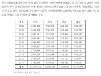 블라인드 | 블라블라: 여성 전용 주차 구역이 운전실력 때문인지 아는 사람이 있네 블라블라: 여성 전용 주차 구역이 운전실력 때문인지 아는... 