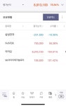 블라인드 | 주식·투자: 수익률 이정도면 잘한건가~~ 주식·투자: 수익률 이정도면 잘한건가~~