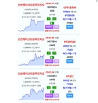 블라인드 | 부동산: 안산도 12.35억이네 부동산: 안산도 12.35억이네