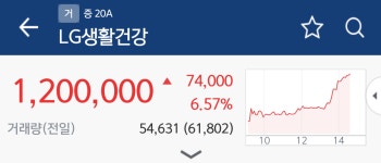 블라인드 | 주식·투자: LG생활건강 주식·투자: LG생활건강