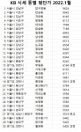 블라인드 | 부동산: 과천 vs 옥수 부동산: 과천 vs 옥수